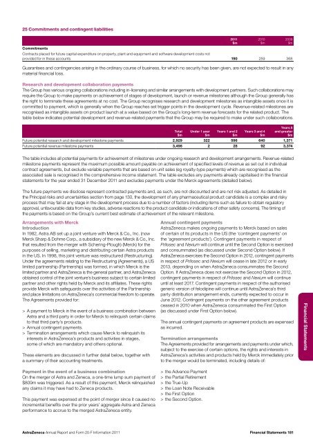 AstraZeneca Annual Report and Form 20-F Information 2011