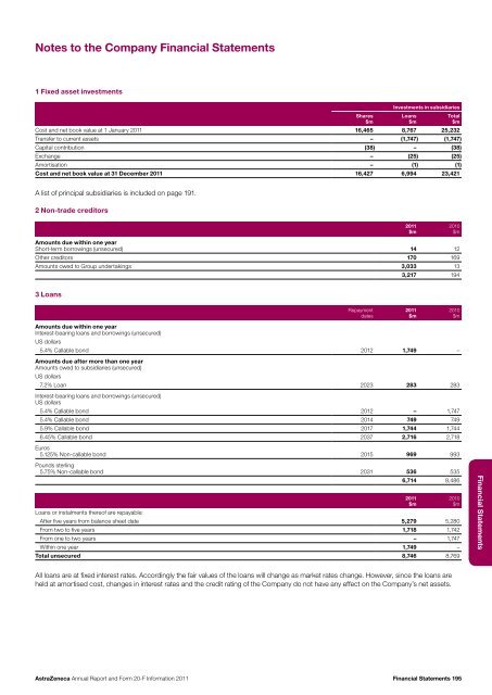 AstraZeneca Annual Report and Form 20-F Information 2011