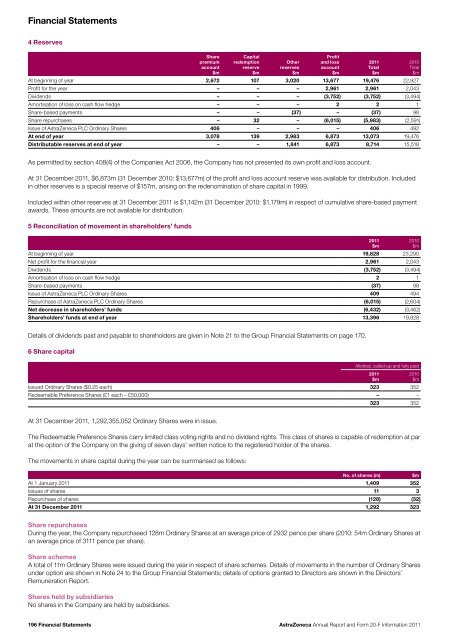 AstraZeneca Annual Report and Form 20-F Information 2011