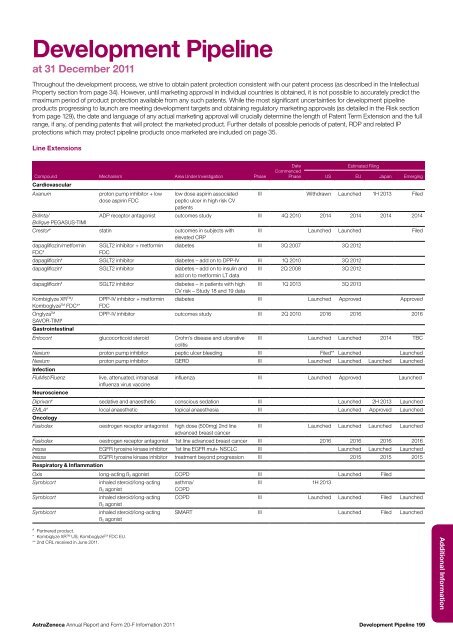 AstraZeneca Annual Report and Form 20-F Information 2011