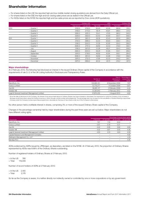 AstraZeneca Annual Report and Form 20-F Information 2011