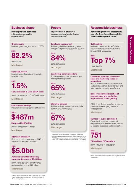 AstraZeneca Annual Report and Form 20-F Information 2011