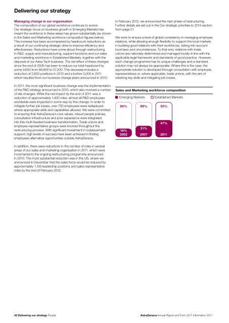 AstraZeneca Annual Report and Form 20-F Information 2011