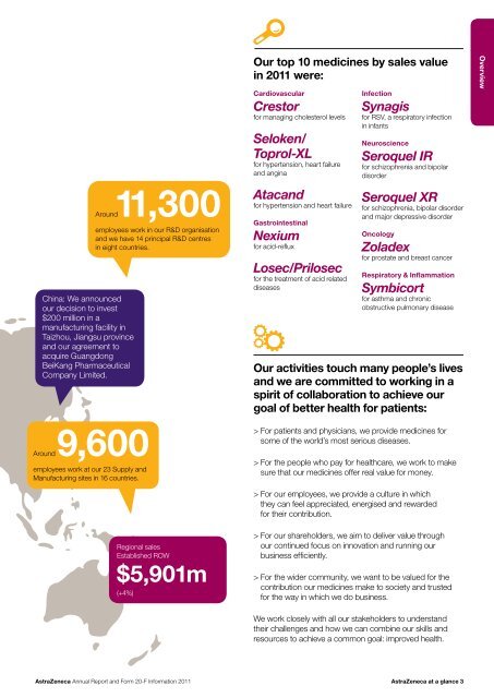 AstraZeneca Annual Report and Form 20-F Information 2011