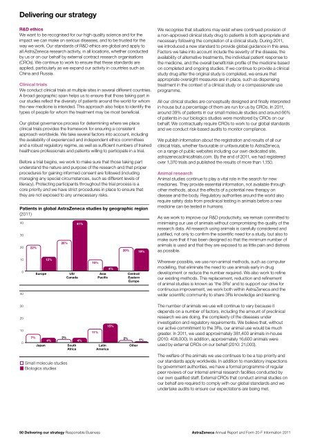 AstraZeneca Annual Report and Form 20-F Information 2011