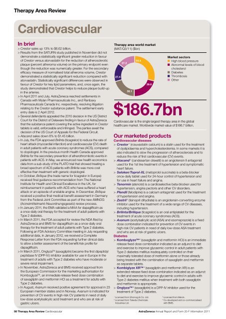 AstraZeneca Annual Report and Form 20-F Information 2011