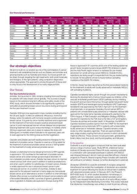 AstraZeneca Annual Report and Form 20-F Information 2011