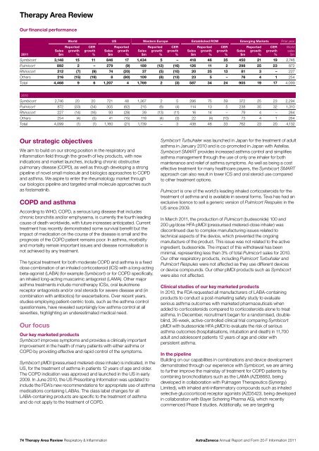 AstraZeneca Annual Report and Form 20-F Information 2011