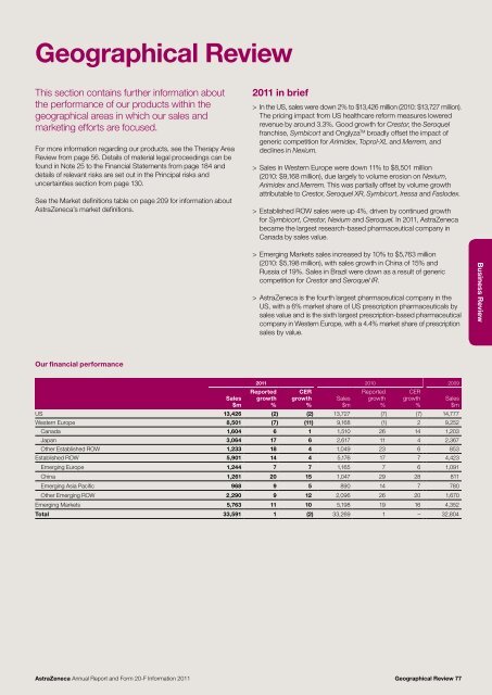 AstraZeneca Annual Report and Form 20-F Information 2011