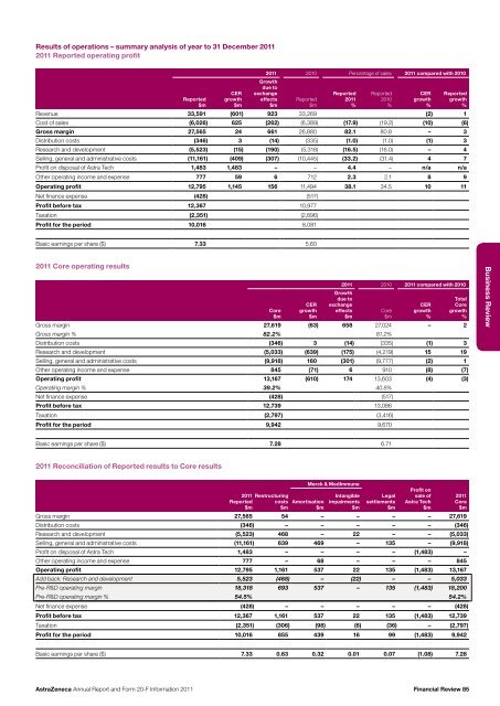 AstraZeneca Annual Report and Form 20-F Information 2011