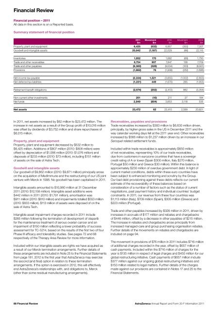 AstraZeneca Annual Report and Form 20-F Information 2011