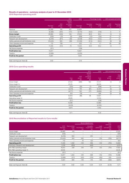 AstraZeneca Annual Report and Form 20-F Information 2011