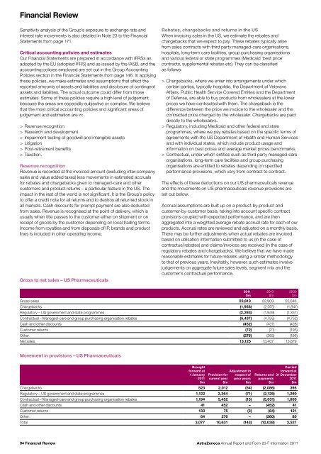 AstraZeneca Annual Report and Form 20-F Information 2011