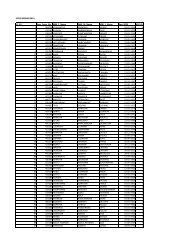 MW DATA MILL WISE