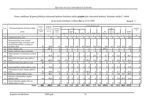 Ä·eguma novada attÄ«stÄ«bas programma - RÄ«gas PlÄnoÅ¡anas ReÄ£ions