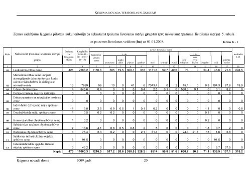 Ä·eguma novada attÄ«stÄ«bas programma - RÄ«gas PlÄnoÅ¡anas ReÄ£ions