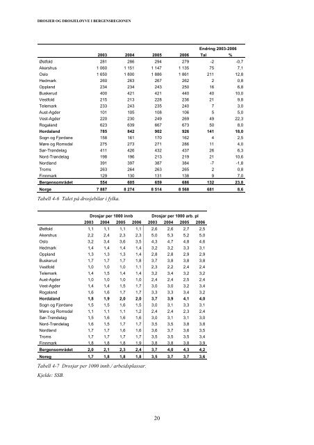 evaluering - Hordaland fylkeskommune