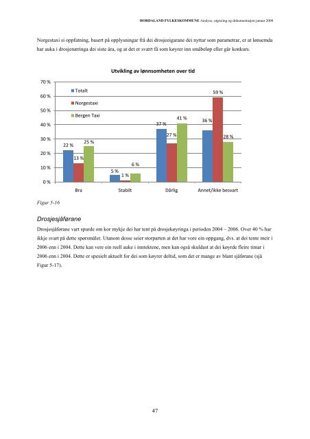 evaluering - Hordaland fylkeskommune