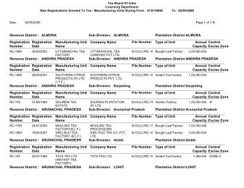 Registered Tea Factory - Tea Board of India