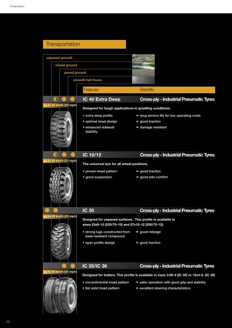 Continental Industrial Tyres - Vrakking