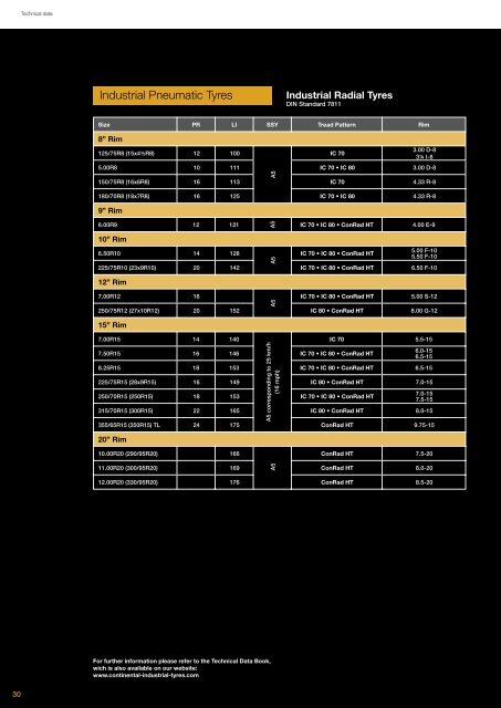 Continental Industrial Tyres - Vrakking