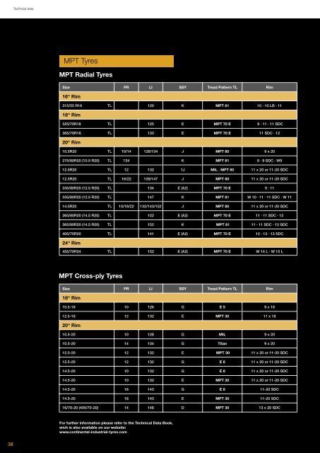 Continental Industrial Tyres - Vrakking