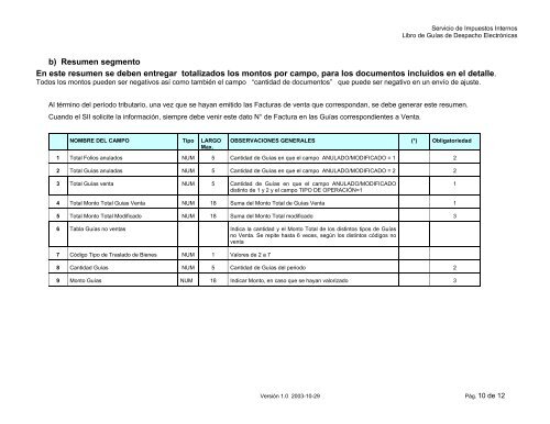 FORMATO LIBRO DE GUIAS DE DESPACHO ELECTRONICAS ...