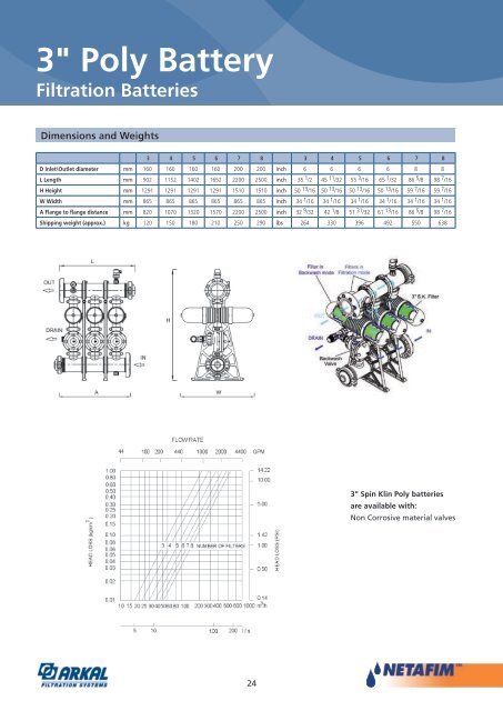 Arkal Filters Catalogue - Netafim