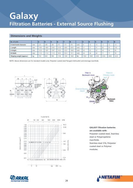 Arkal Filters Catalogue - Netafim