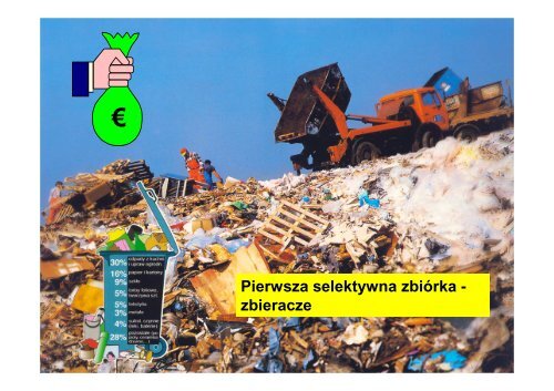 Zintegrowany system gospodarki odpadami w oparciu o zasady ...