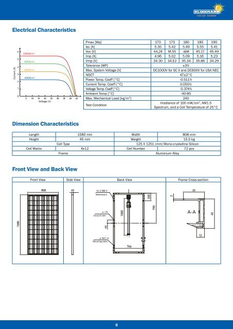 PHOTOVOLTAICS - Klinkmann.