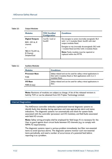 AADvance Safety Manual - Tuv-fs.com