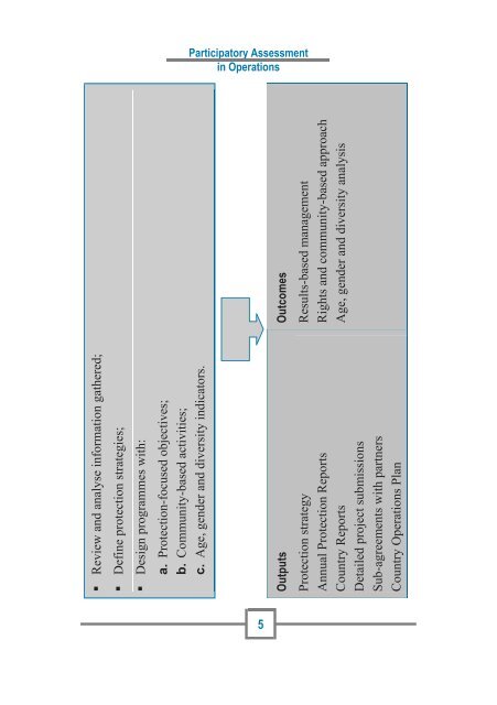 Participatory Assessment - Refworld