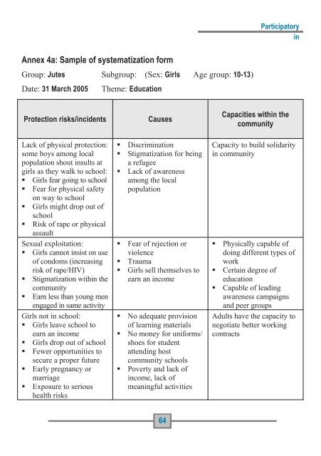 Participatory Assessment - Refworld