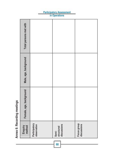 Participatory Assessment - Refworld