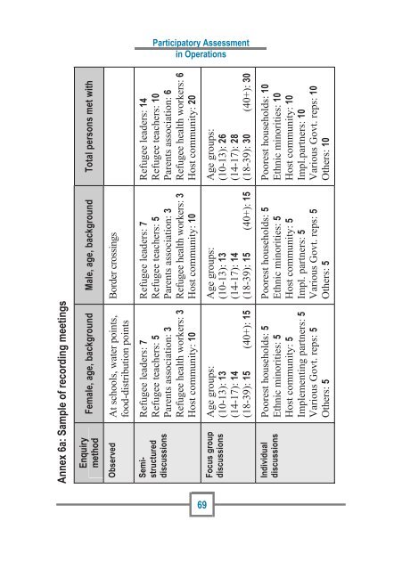 Participatory Assessment - Refworld