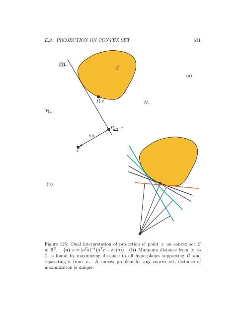 v2007.11.26 - Convex Optimization