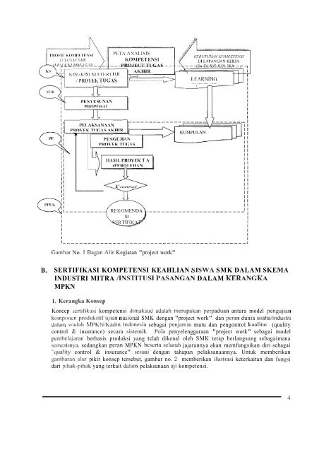 PENGUJIAN DAN SERTlFlKASl KOMPETENSI ... - Kadin Indonesia