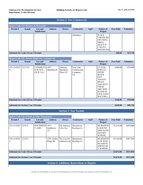 Building Permits, by Report Code - Johnson City