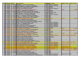 Por.Ä. Rozhodnutie o reg.Ä. VydanÃ© NÃ¡zov organizÃ¡cie VÃ½roba ...