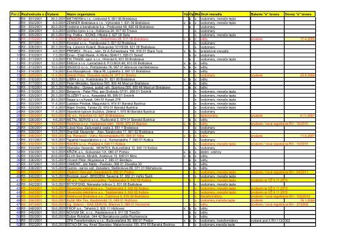 Por.Ä . Rozhodnutie o reg.Ä . VydanÃ© NÃ¡zov organizÃ¡cie VÃ½roba ...