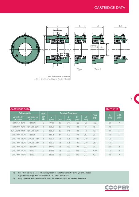 75mm to 180mm SPLIT TAPERED BEARINGS