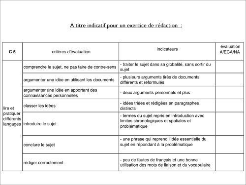 RÃ©flexions sur le nouveau programme de 3Ã¨me - Histoire ...