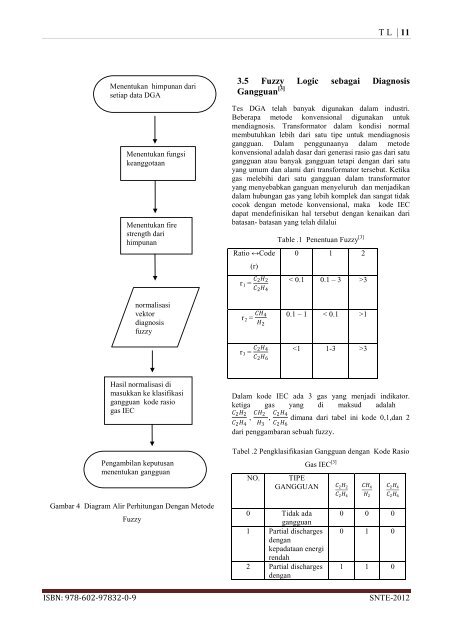 Buku Prosiding Seminar Nasional Tahun 2012 - ELEKTRO ...