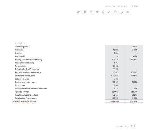 Academy of Science South Africa 2005/6 Annual Report