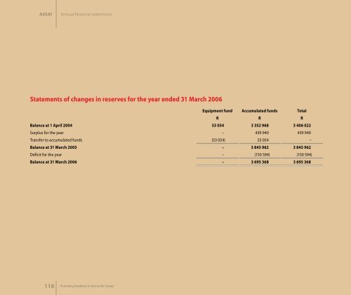 Academy of Science South Africa 2005/6 Annual Report