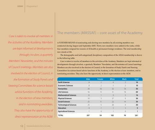 Academy of Science South Africa 2005/6 Annual Report