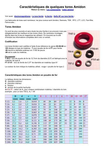 CaractÃ©ristiques de quelques tores Amidon - TSF-radio