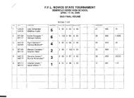 F.F.L. NOVICE STATE TOURNAMENT