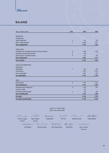 2005 - Aker Solutions